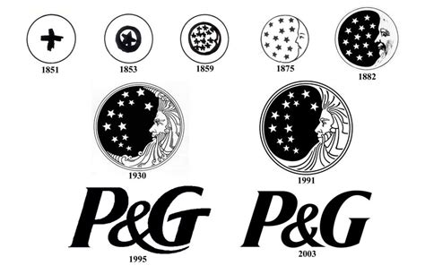 procter and gamble logo controversy.